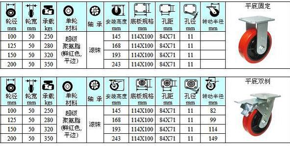 仓储笼脚轮