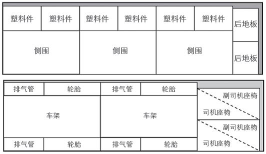 汽车零部件出口集装箱摆放位置规划