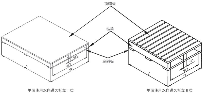 双向进叉托盘I类