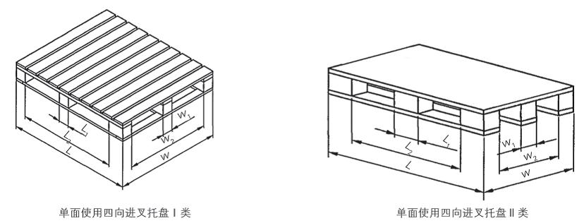 双向进叉托盘II类