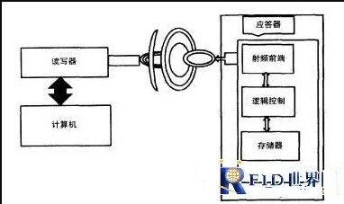 金属周转箱RFID